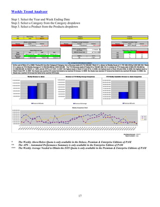Weekly Trend Analyzer

Step 1. Select the Year and Week Ending Date
Step 2. Select a Category from the Category dropdown
Step 3. Select a Product from the Products dropdown




*     The Weekly Above/Below Quota is only available in the Deluxe, Premium & Enterprise Editions of PAM
**    The APS – Automated Performance Summary is only available in the Enterprise Edition of PAM
***   The Weekly Average Needed to Obtain the EOY Quota is only available in the Premium & Enterprise Editions of PAM




                                                          17
 