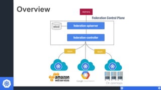 Setup Hybrid Clusters Using Kubernetes Federation | PDF