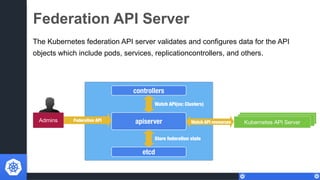 Setup Hybrid Clusters Using Kubernetes Federation | PPT