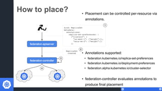Setup Hybrid Clusters Using Kubernetes Federation | PPT