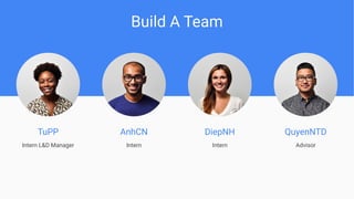 Intern
Build A Team
TuPP
Intern L&D Manager
AnhCN DiepNH
Intern
QuyenNTD
Advisor
 