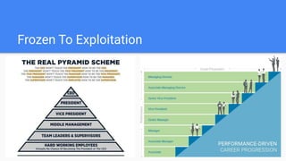 Frozen To Exploitation
 