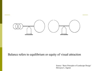 Balance refers to equilibrium or equity of visual attraction


                                       Source: ‘Basic Principles of Landscape Design’
                                       Dewayne L. Ingram
 