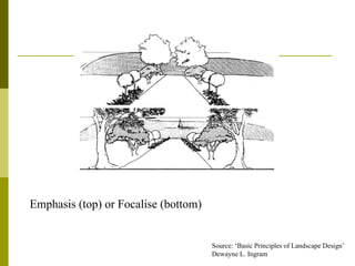 Emphasis (top) or Focalise (bottom)


                                      Source: ‘Basic Principles of Landscape Design’
                                      Dewayne L. Ingram
 