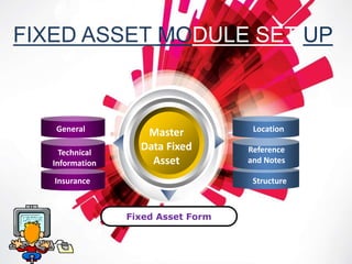 Setup module gl, budgeting, and fixed asset AX 2012 | PPTX