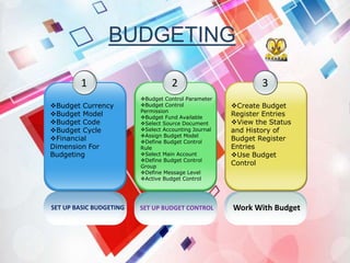 Setup module gl, budgeting, and fixed asset AX 2012 | PPTX