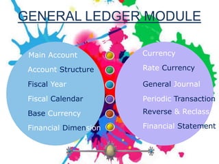 Currency
Rate Currency
General Journal
Periodic Transaction
Main Account
Account Structure
Fiscal Year
Fiscal Calendar
Bas...