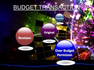 BUDGET TRANSACTION
Original
Transfer
Revision
Over Budget
Permision
 