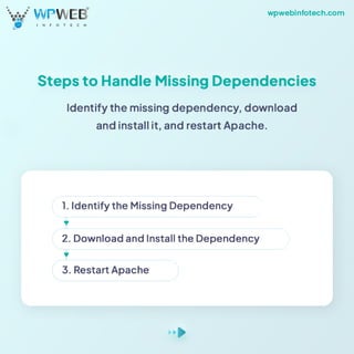 Setup PHP Development on Windows | PDF