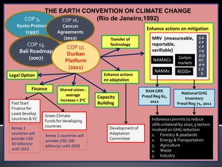 Setyanto Indonesia emisision reduction in agriculture july 2012