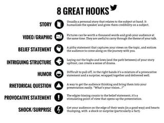 8 GREAT HOOKS
Usually a personal story that relates to the subject at hand. It
humanizes the speaker and gives them credibility on a subject.STORY
Pictures can be worth a thousand words and grab your audience at
the same time. They are useful to carry through the theme of your talk.VIDEO/GRAPHIC
A pithy statement that captures your views on the topic, and entices
the audience to come along on the journey with you.BELIEF STATEMENT
Laying out the highs and lows (and the path between) of your story
upfront, can create a sense of drama.INTRIGUING STRUCTURE
Difficult to pull off, in the right hands it’s a mixture of a provocative
statement and a surprise, wrapped together and delivered well.HUMOR
A way to get the audience thinking and bring them into your
presentation easily. “What’s your vision...?”RHETORICAL QUESTION
The edgier kissing cousin to the belief statement, it’s a
stimulating point of view that opens up the presentation.PROVOCATIVE STATEMENT
Get your audience on the edge of their seats (in a good way) and hearts
thumping, with a shock or surprise (particularly a fact).SHOCK/SURPRISE
 