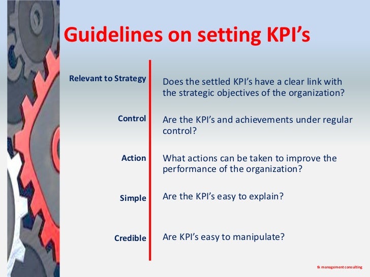 Set Your KPI’s