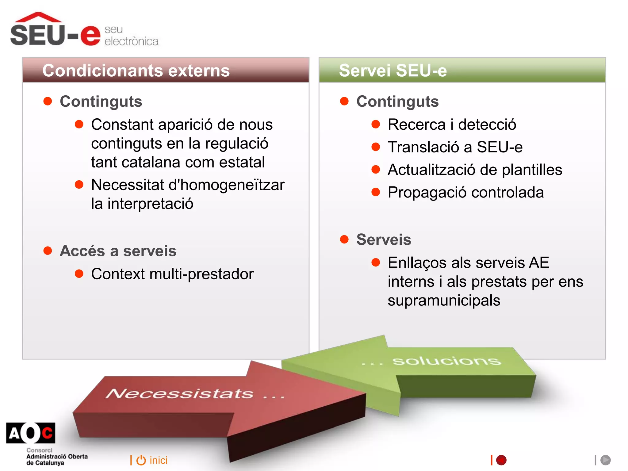 Condicionants externs               Servei SEU-e
●   Continguts                      ●   Continguts
     ● Constant aparició de nous         ● Recerca i detecció
       continguts en la regulació        ● Translació a SEU-e
       tant catalana com estatal         ● Actualització de plantilles
     ● Necessitat d'homogeneïtzar        ● Propagació controlada
       la interpretació

                                    ●   Serveis
●   Accés a serveis
                                         ● Enllaços als serveis AE
     ● Context multi-prestador              interns i als prestats per ens
                                            supramunicipals




                inici
 