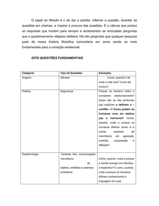 O papel do filósofo é o de dar a partida, inflamar a questão, levantar as
questões em chamas, e inspirar a procura das questões. É a ciência que produz
as respostas que mudam para sempre e acrescentam as entocadas perguntas
que o questionamento religioso delibera. Há oito perguntas que qualquer pesquisa
justa de nossa história filosófica concordaria em como sendo as mais
fundamentais para a condição existencial.
OITO QUESTÕES FUNDAMENTAIS
Categoria Tipo de Questões Exemplos
Origens Gênese Como, quando e de
onde a vida veio? Como ela
evoluiu?
Política Segurança Porque os homens lutam e
competem destrutivamente?
Quais são as leis territoriais
que explicam e definem o –
conflito --? Como podem os
humanos viver em relativa
paz e harmonia? Como,
quando, onde e porque os
humanos diferem (entre si e
outras espécies de
mamíferos) em agressão,
controle, cooperação e
afiliação?
Epistemologia Verdade, fato, comunicações,
manufatura
de
objetos, artefatos e sistemas
simbólicos
Como, quando, onde e porque
a mente emerge (no indivíduo
e espécies)? E como, quando,
onde e porque os humanos
diferem conhecimento e
linguagem em suas
 