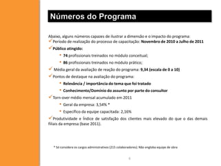 Números do Programa

Abaixo, alguns números capazes de ilustrar a dimensão e o impacto do programa:
Período de realização do processo de capacitação: Novembro de 2010 a Julho de 2011
Público atingido:
    • 74 profissionais treinados no módulo conceitual;
    • 86 profissionais treinados no módulo prático;
 Média geral da avaliação de reação do programa: 9,34 (escala de 0 a 10)
Pontos de destaque na avaliação do programa:
    • Relevância / importância do tema que foi tratado
    • Conhecimento/Domínio do assunto por parte do consultor
Torn-over médio mensal acumulado em 2011
    • Geral da empresa: 3,54% *
    • Específico da equipe capacitada: 2,16%
Produtividade e Índice de satisfação dos clientes mais elevado do que o das demais
filiais da empresa (base 2011).




   * Só considera os cargos administrativos (215 colaboradores). Não engloba equipe de obra


                                                        6
 