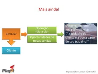 Mais ainda!


                               Despertar de uma
               Operação        nova consciência:
               (dia a dia)
Gerenciar                      “A satisfação do
            Oportunidades de   cliente é a outra parte
              novas vendas     do seu trabalho!”

Cliente




                               Empresas melhores para um Mundo melhor
 