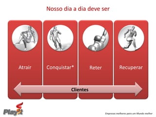 Nosso dia a dia deve ser




Atrair   Conquistar*         Reter              Recuperar


                  Clientes



                                     Empresas melhores para um Mundo melhor
 