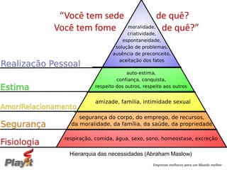 “Você tem sede                   de quê?
Você tem fome                      de quê?”




   Hierarquia das necessidades (Abraham Maslow)
                                 Empresas melhores para um Mundo melhor
 