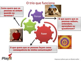 O trio que funciona
Como quero que as
  pessoas se sintam
  quando eu
  terminar?                    Pensar
                                                      O que quero que as
                                                         pessoas saibam,
                                                         entendam,
                      Sentir                             aprendam ou
                                                         questionem?

                                    Fazer




        O que quero que as pessoas façam como
           consequência da minha comunicação?



                                                Empresas melhores para um Mundo melhor
 