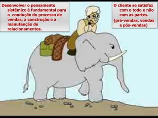 Desenvolver o pensamento              O cliente se satisfaz
  sistêmico é fundamental para           com o todo e não
  a condução do processo de              com as partes.
  vendas, a construção e a            (pré-vendas, vendas
  manutenção de                          e pós-vendas)
  relacionamentos.




                                 Empresas melhores para um Mundo melhor
 