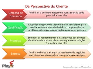Da Perspectiva do Cliente
Geração de       Auxiliá-los a entender que/como nossa solução pode
 Demanda                          gerar valor para eles


                Entender o negócio do cliente de forma suficiente para
Qualificação     auxiliar os tomadores de decisão a compreender os
                problemas de negócios que podemos resolver por eles

                Entender os requerimentos das aplicações dos clientes
 Proposta       de forma a demonstrar claramente que nossa solução
                                é a melhor para eles


                 Auxiliar o cliente a alcançar os resultados de negócios
  Entrega        que ele espera através de nossos produtos e serviços



                                                  Empresas melhores para um Mundo melhor
 