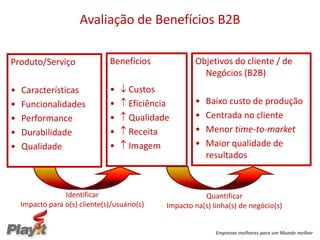 Avaliação de Benefícios B2B

Produto/Serviço                 Benefícios             Objetivos do cliente / de
                                                         Negócios (B2B)
•   Características             •    Custos
•   Funcionalidades             •    Eficiência       •   Baixo custo de produção
•   Performance                 •    Qualidade        •   Centrada no cliente
•   Durabilidade                •    Receita          •   Menor time-to-market
•   Qualidade                   •    Imagem           •   Maior qualidade de
                                                           resultados


                 Identificar                              Quantificar
    Impacto para o(s) cliente(s)/usuário(s)    Impacto na(s) linha(s) de negócio(s)


                                                              Empresas melhores para um Mundo melhor
 