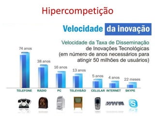 Hipercompetição




             Empresas melhores para um Mundo melhor
 