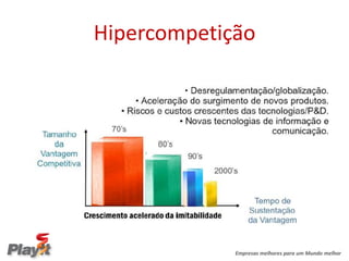 Hipercompetição




             Empresas melhores para um Mundo melhor
 