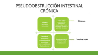 PSEUDOOBSTRUCCIÓN INTESTINAL
CRÓNICA
Primaria
Miopatías
viscerales
Dolor cólico
pospandrial,
distensión,
saciedad precoz,
náuseas, vómitos y
pérdida de peso
Secundaria
Amiloidosis
Diabetes mellitus
Síndromes
paraneoplásicos
Esclerodermia
Sobrecrecimiento
bacteriano y la
malabsorción
Síntomas
Complicaciones
 