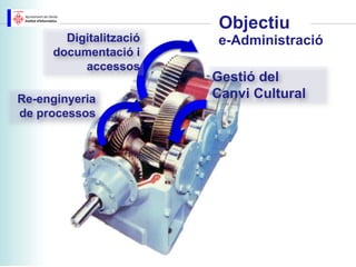 Objectiu
       Digitalització   e-Administració
     documentació i
          accessos
                        Gestió del
Re-enginyeria           Canvi Cultural
de processos
 