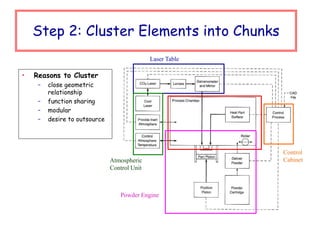SE_U_E_Product_Architecture_and_Modulari.ppt