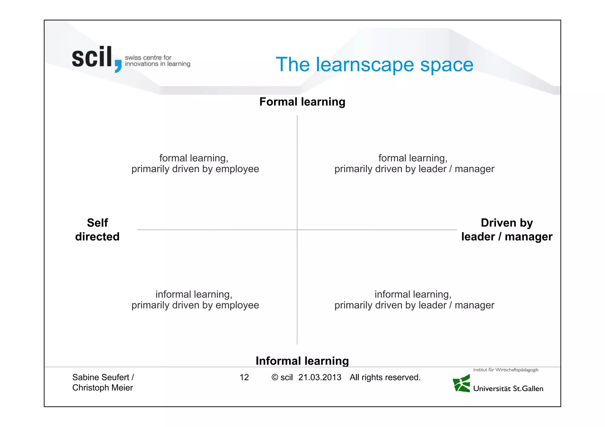 © scil All rights reserved.
The learnscape space
12 27.04.2013
Formal learning
Informal learning
Driven by
leader / manager
Self
directed
informal learning,
primarily driven by employee
informal learning,
primarily driven by leader / manager
formal learning,
primarily driven by employee
formal learning,
primarily driven by leader / manager
Sabine Seufert /
Christoph Meier
 