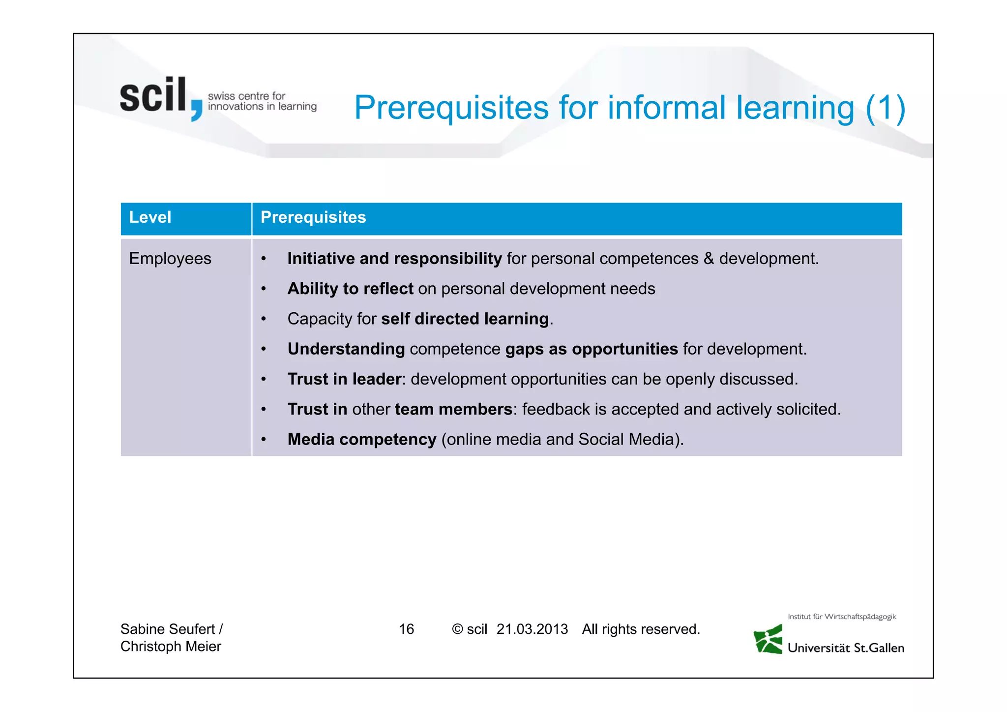 © scil All rights reserved.
Prerequisites for informal learning (1)
Level Prerequisites
Employees • Initiative and responsibility for personal competences & development.
• Ability to reflect on personal development needs
• Capacity for self directed learning.
• Understanding competence gaps as opportunities for development.
• Trust in leader: development opportunities can be openly discussed.
• Trust in other team members: feedback is accepted and actively solicited.
• Media competency (online media and Social Media).
Sabine Seufert /
Christoph Meier
16 27.04.2013
 