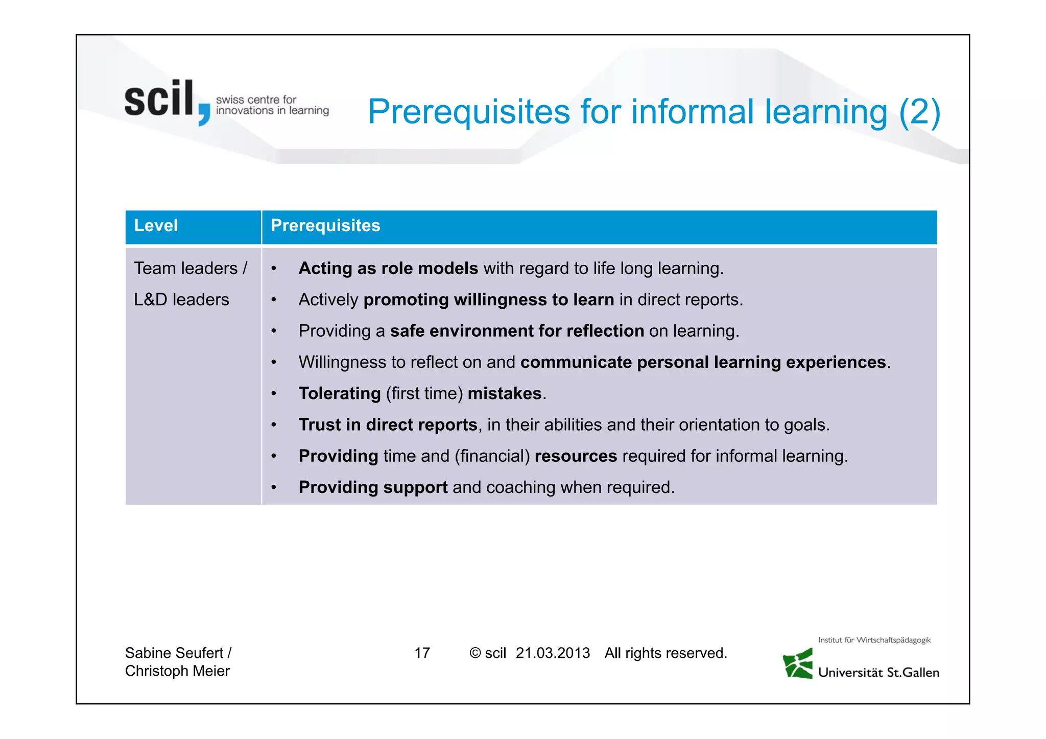 © scil All rights reserved.
Prerequisites for informal learning (2)
Level Prerequisites
Team leaders /
L&D leaders
• Acting as role models with regard to life long learning.
• Actively promoting willingness to learn in direct reports.
• Providing a safe environment for reflection on learning.
• Willingness to reflect on and communicate personal learning experiences.
• Tolerating (first time) mistakes.
• Trust in direct reports, in their abilities and their orientation to goals.
• Providing time and (financial) resources required for informal learning.
• Providing support and coaching when required.
Sabine Seufert /
Christoph Meier
17 27.04.2013
 