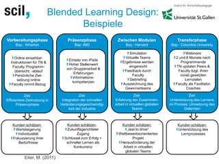 Blended Learning Design:
Beispiele
Vorbereitungsphase
Bsp.: Wharton
Online einsehbar:
Instruktionen für TN &
Faculty, Prog...