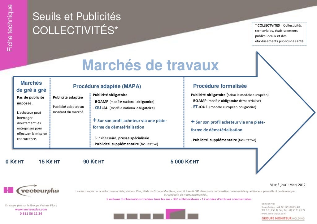 Seuils marchés publics collectivités