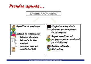 1. Escoltar al professor 1. Llegir les notes de la
pissarra per completar
la informació
SIMULTÀNIAMENT
Prendre apunts…
EL TDAH A L’ESCOLA (Cicle SEUminaris)– Lleida 24 de març de 2015
2. Retenir la informació:
Entendre el què diu
Extreure’n la idea
principal.
Transcriure allò més
important al full
la informació
2. Seguir escoltant al
professor per no perdre el
fil del discurs
3. Inhibir estímuls
distractors
 