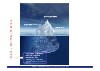 IMPULSIVITAT
HIPERACTIVITAT
INATENCIÓ
APRENENTATGE
EL TDAH A L’ESCOLA (Cicle SEUminaris)– Lleida 24 de març de 2015
TRASTORNS COMÒRBIDS
Dislèxia, Disgrafia,
Discalculia, TEL,,...
Tourette, TEA, T afectius i
ansietat, Trastorns de conducta,
RM, etc...
TDAH-APRENENTATGE
 