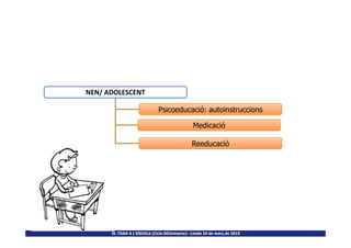 NEN/ ADOLESCENT
Psicoeducació: autoinstruccions
Medicació
EL TDAH A L’ESCOLA (Cicle SEUminaris)– Lleida 24 de març de 2015
Medicació
Reeducació
 