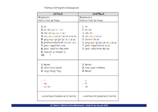 EL TDAH A L’ESCOLA (Cicle SEUminaris)– Lleida 24 de març de 2015
 