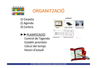ORGANITZACIÓ
1) Carpeta
2) Agenda
3) Cartera
►►PLANIFICACIÓ:
EL TDAH A L’ESCOLA (Cicle SEUminaris)– Lleida 24 de març de 2015
►►PLANIFICACIÓ:
Control de l’agenda
Establir prioritats
Càlcul del temps
Horari d’estudi
 