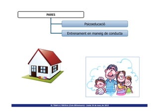 PARES
Psicoeducació
Entrenament en maneig de conducta
EL TDAH A L’ESCOLA (Cicle SEUminaris)– Lleida 24 de març de 2015
 