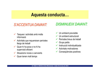 Aquesta conducta…
S’ACCENTUA DAVANT:
Tasques i activitats amb molta
DISMINUEIX DAVANT:
Un ambient previsible
Un ambient estructurat
EL TDAH A L’ESCOLA (Cicle SEUminaris)– Lleida 24 de març de 2015
Tasques i activitats amb molta
informació
Activitats que requereixen períodes
llargs de treball
Quan hi ha poca o no hi ha
supervisió eficient
Situacions noves o canviants
Quan tenen molt temps
Un ambient estructurat
Períodes breus de treball
Grups petits
Instrucció individualitzada
Activitats motivadores
Conseqüències positives
 