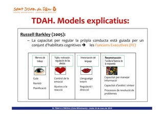 Russell Barkley (2005):
– La capacitat per regular la pròpia conducta està guiada per un
conjunt d’habilitats cognitives les Funcions Executives (FE)
TDAH. Models explicatius:TDAH. Models explicatius:
EL TDAH A L’ESCOLA (Cicle SEUminaris)– Lleida 24 de març de 2015
Guía
Revisió
Planificació
Control de la
emoció
Ajustos a la
reacció
Llenguatge
intern
Regulació i
direcció
Capacitat per manejar
informació
Capacitat d’anàlisi i síntesi
Processos de resolució de
problemes
 