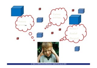 Caixes
grans...
Caixes
petites...
Suma ?
Resta?
EL TDAH A L’ESCOLA (Cicle SEUminaris)– Lleida 24 de març de 2015
Resta?
Divisió?
 