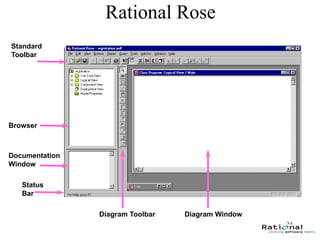 24
Rational Rose
Standard
Toolbar
Browser
Documentation
Window
Diagram Window
Diagram Toolbar
Status
Bar
 
