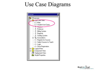 28
Use Case Diagrams
 