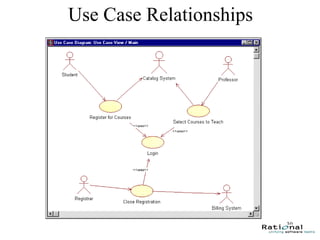 30
Use Case Relationships
 