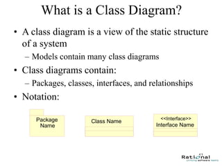 53
What is a Class Diagram?
• A class diagram is a view of the static structure
of a system
– Models contain many class diagrams
• Class diagrams contain:
– Packages, classes, interfaces, and relationships
• Notation:
Package
Name
Class Name
Interface Name
<<Interface>>
 