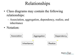 54
Relationships
• Class diagrams may contain the following
relationships:
– Association, aggregation, dependency, realize, and
inheritance
• Notation:
Association Aggregation Dependency
Inheritance Realize
 